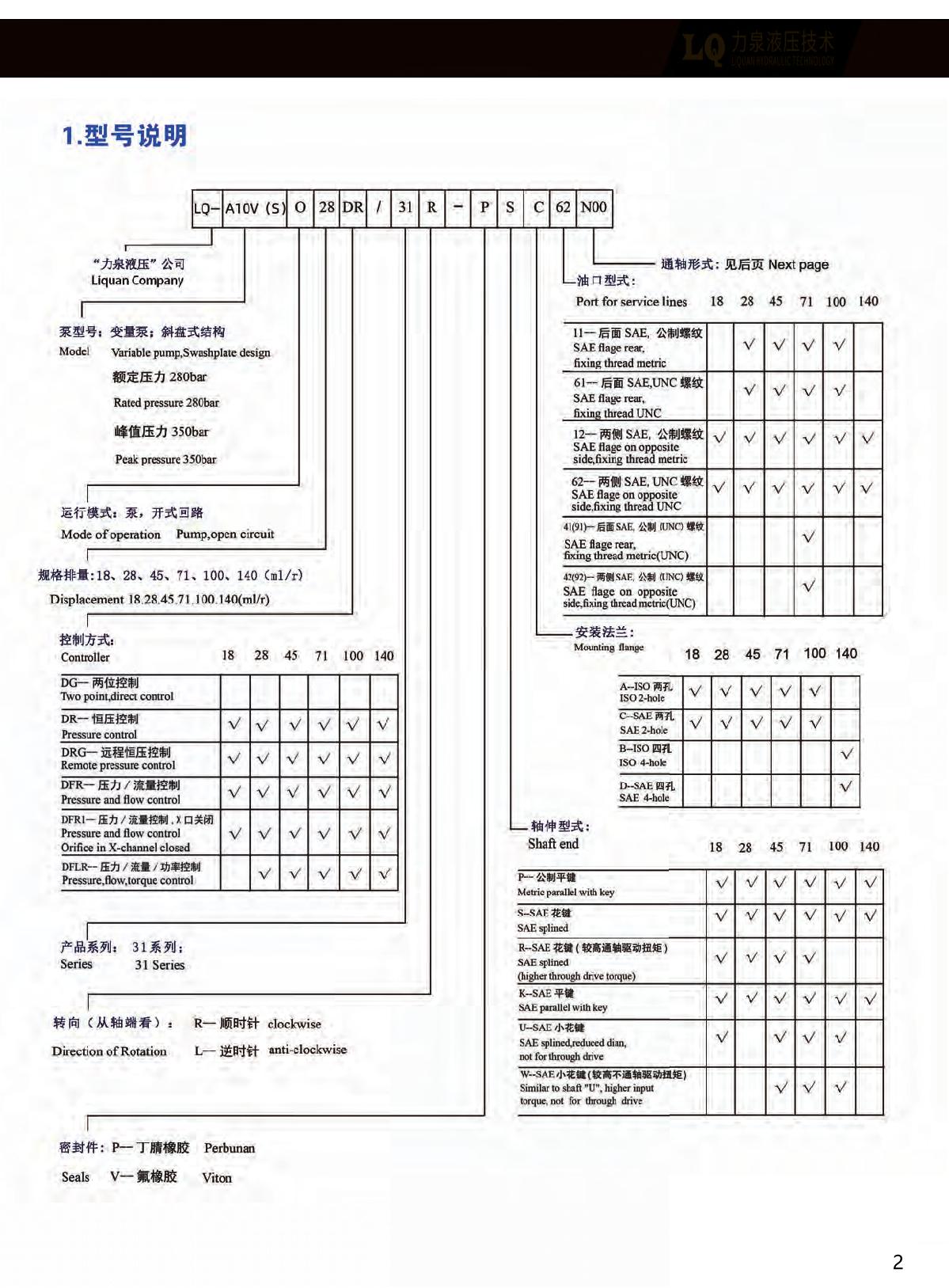 Model Code Reference