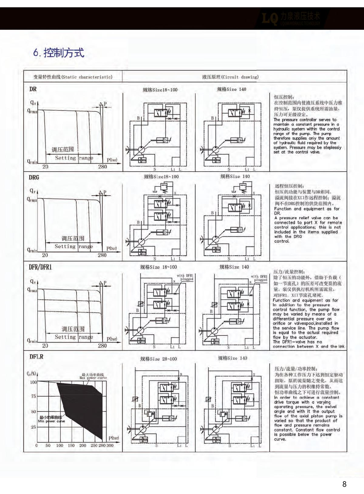 Control Methods