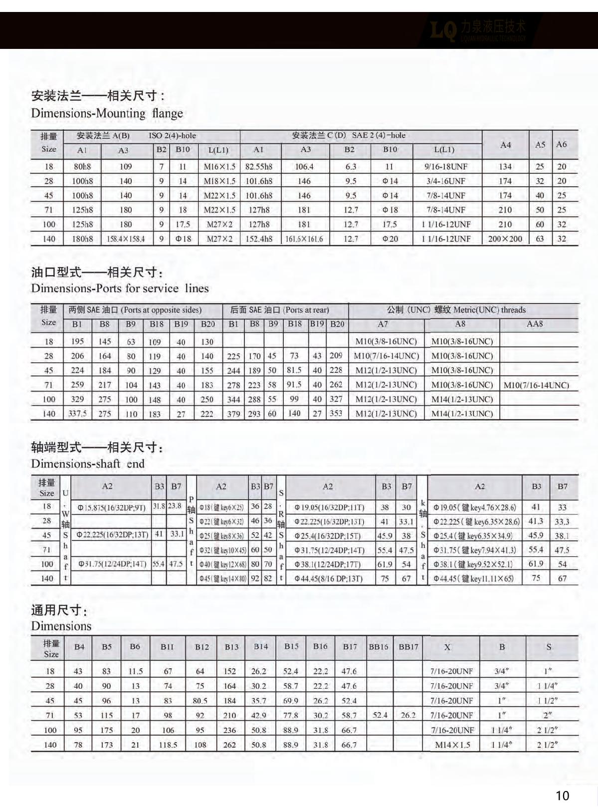 Dimension Tables